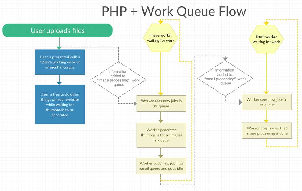 queue-workflow-advanced.png