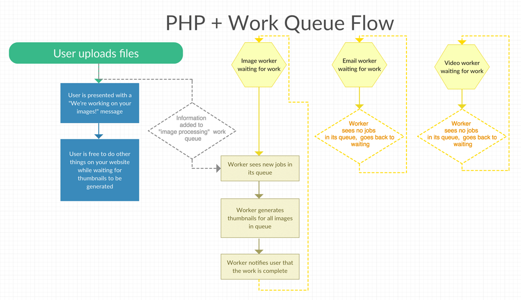 queue-workflow.png